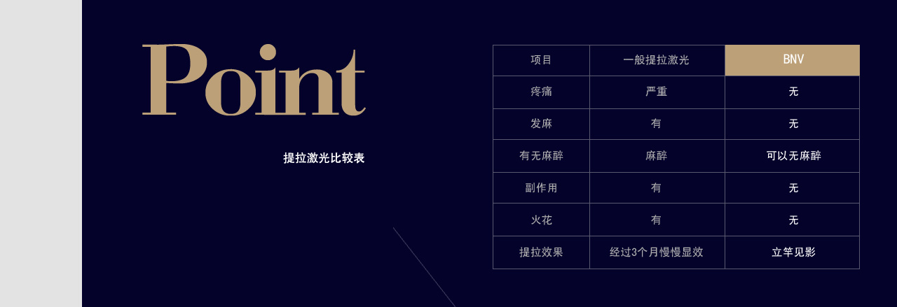 BNV리프팅