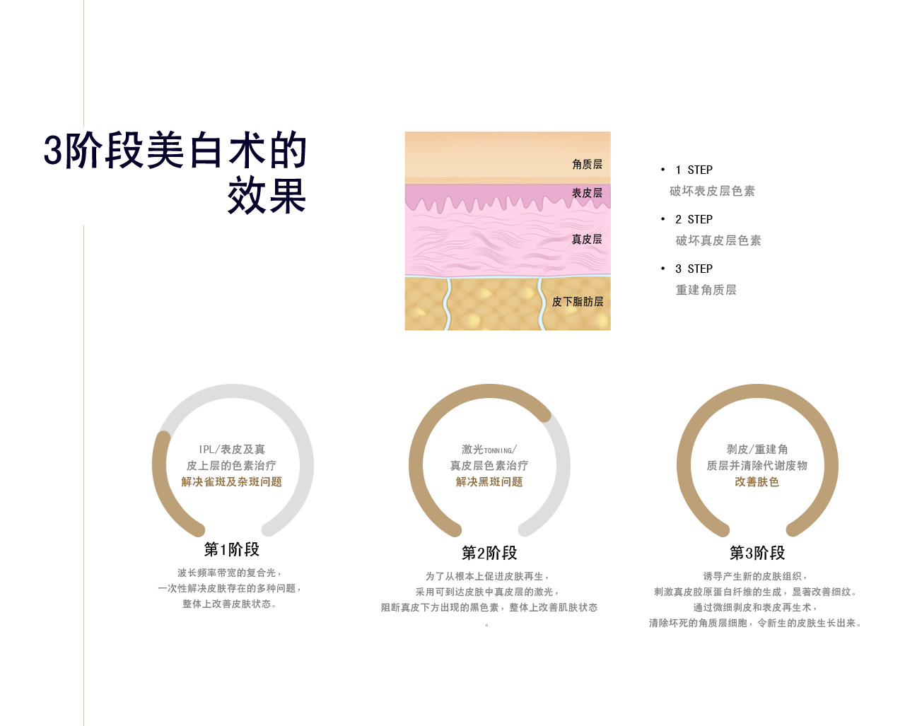  3단계미백술