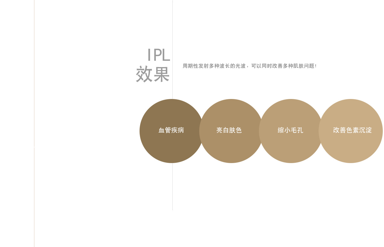 IPL
