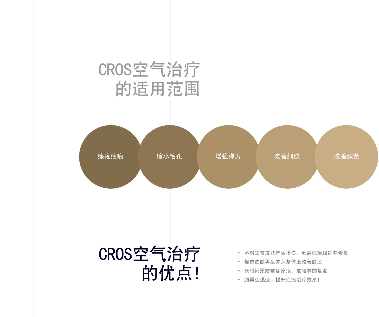 CROS