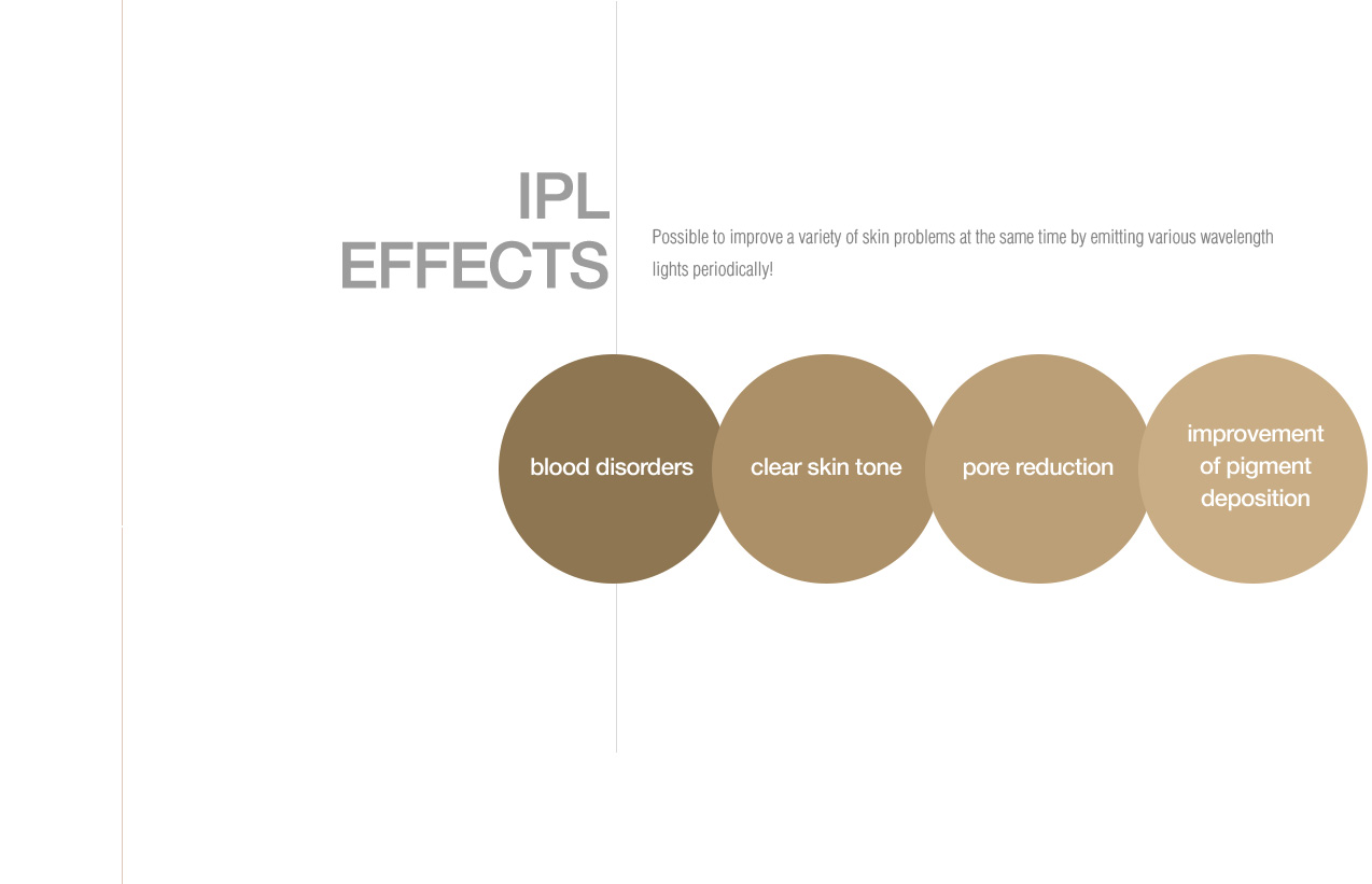 IPL